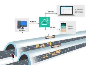 隧道智慧化升級探索實踐及關鍵技術